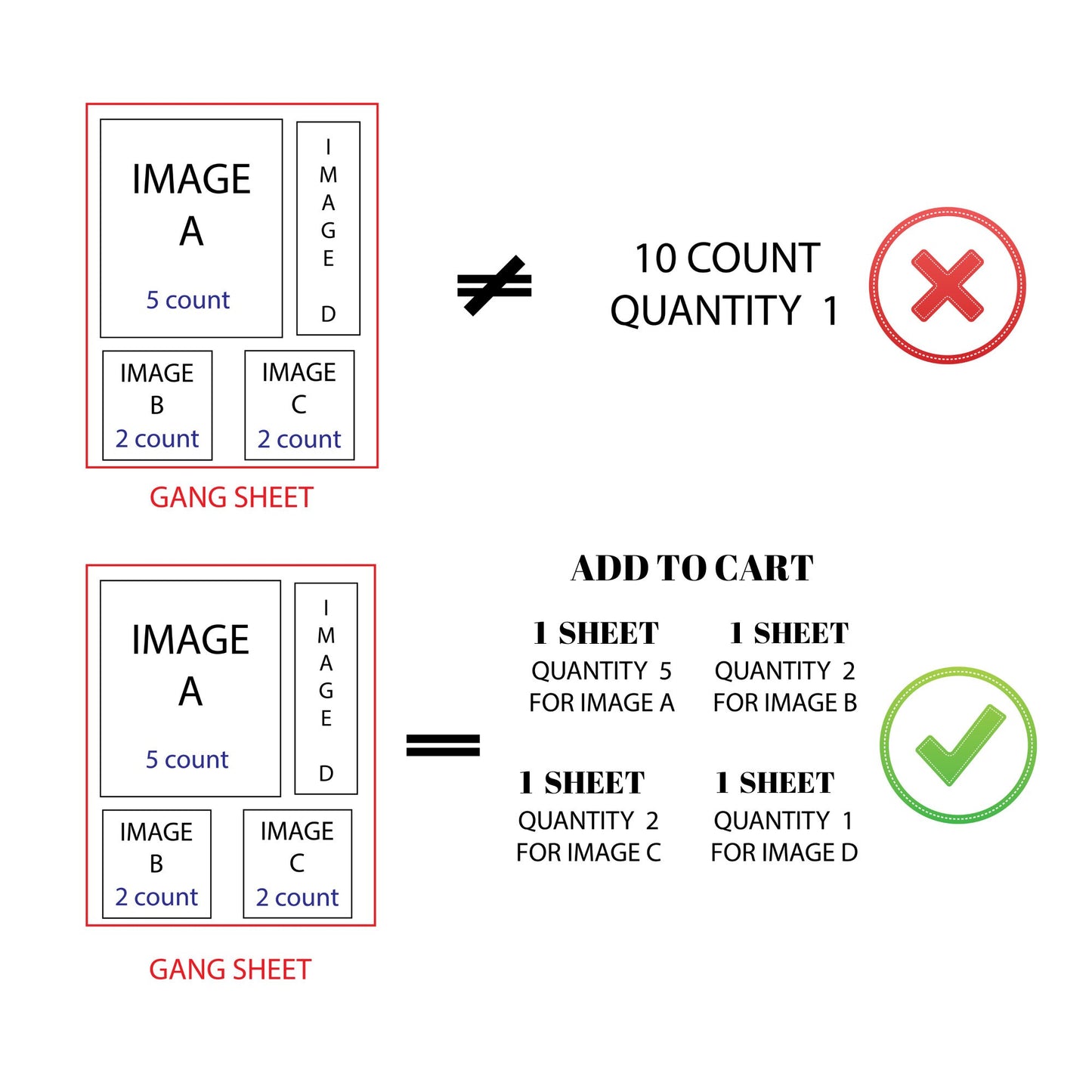 Custom Gang sheet Sublmation Transfers, Ready to Press Sublimation, Printing Service for T-Shirts, Sublimation Prints