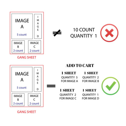 Custom Gang sheet Sublmation Transfers, Ready to Press Sublimation, Printing Service for T-Shirts, Sublimation Prints